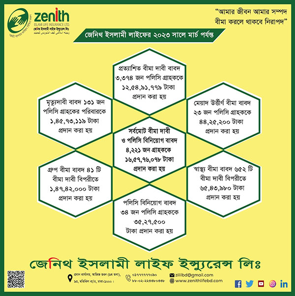 Zenith Islami Life Insurance Ltd