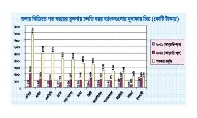 ব্যাংকের লোভেই ডলার সংকট