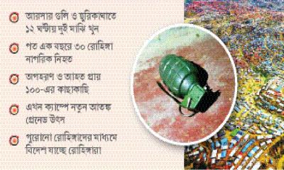 গুম খুনে ক্যাম্পে মহাতঙ্ক