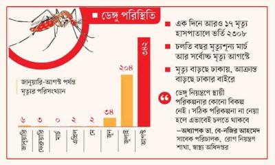 শঙ্কা-উদ্বেগে শুরু সেপ্টেম্বর