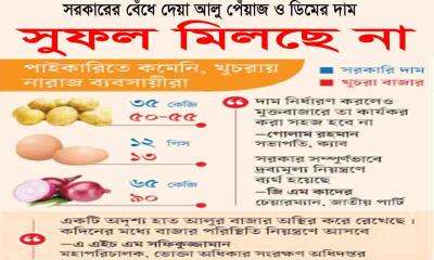 সুফল মিলছে না