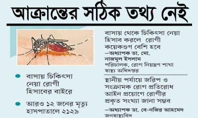 আক্রান্তের সঠিক তথ্য নেই