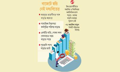 আজ ৭ লাখ ৯০ হাজার কোটি টাকার বাজেট ঘোষণা