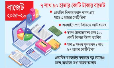 বহুমুখী চ্যালেঞ্জের বাজেট পেশ