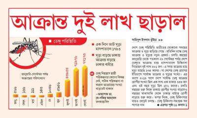 আক্রান্ত দুই লাখ ছাড়াল