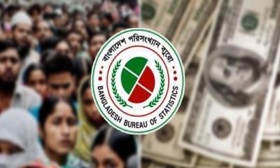দেশের মানুষের মাথাপিছু আয় ২৮২০ ডলার