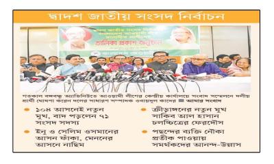 ২৯৮ আসনে আ.লীগ প্রার্থী ঘোষণা