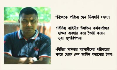 পুলিশে চাকরি দেওয়ার কথা বলে অর্থ হাতিয়ে নেন শামিম