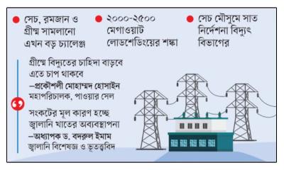 গ্রীষ্ম নিয়ে দুশ্চিন্তায় বিদ্যুৎ বিভাগ