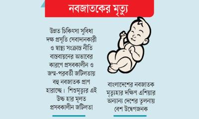 চ্যালেঞ্জ মোকাবিলায় পিছিয়ে বাংলাদেশ