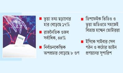 এআই আতঙ্কে ভোটের ভবিষ্যৎ