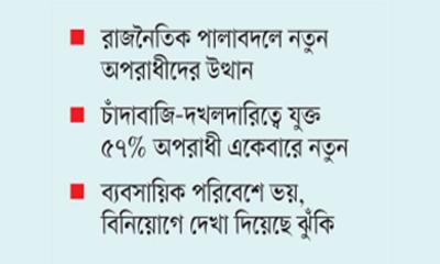 হুমকিতে ব্যবসা ও বিনিয়োগ