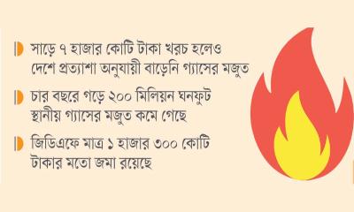 হাজার কোটি টাকা ব্যয়েও বাড়েনি গ্যাসের মজুত