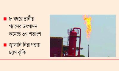 গ্যাস খাতে অশনিসংকেত