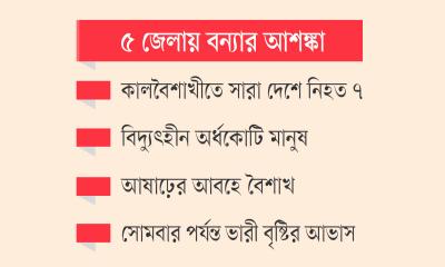 দেশজুড়ে বর্ষণে স্থবির জনজীবন