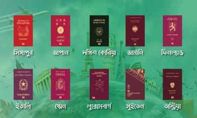 শক্তিশালী ১০ পাসপোর্টের তালিকায় এশিয়ার জয়জয়কার