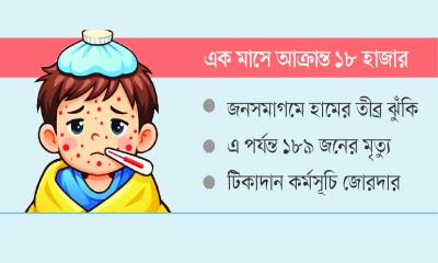হামের রহস্যময় রূপ বদল
