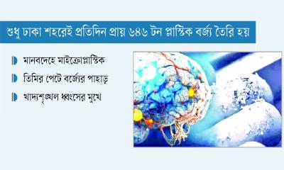 প্লাস্টিকের সাগরে ডুবছে জনস্বাস্থ্য