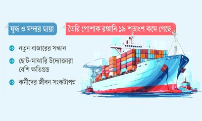 রপ্তানি সংকটে বস্ত্র খাত