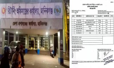 মানিকগঞ্জ-১ আসনে জামানত হারালেন ৪ প্রার্থী