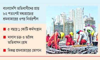 দেশের শ্রমবাজারের নতুন চ্যালেঞ্জ