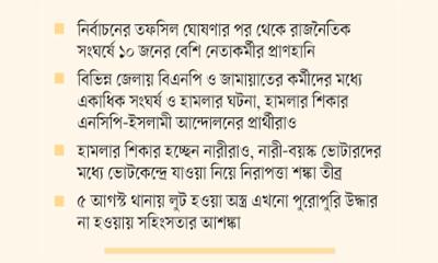 আমেজ পরিণত হচ্ছে সহিংসতায়