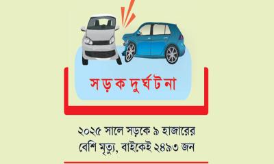 সড়কে বন্ধ হচ্ছে না মৃত্যুর মিছিল