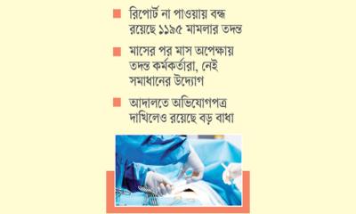 ময়নাতদন্তে থমকে আছে বহু মামলা