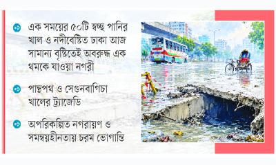 বক্স কালভার্টের মরণফাঁদে ঢাকা