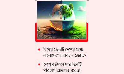 আদালতের সীমাবদ্ধতায় বাড়ছে বিচারহীনতা