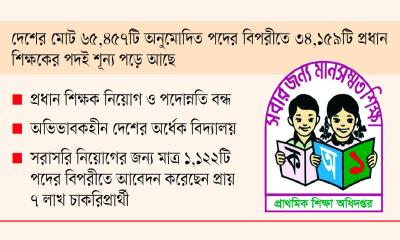আইনি যাঁতাকলে প্রাথমিক শিক্ষা