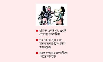 অপরাধী চক্রের অভয়ারণ্য রাজধানী