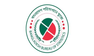 দেশের মানুষের মাথাপিছু আয় বেড়ে ৩ লাখ ৬৮ হাজার টাকা